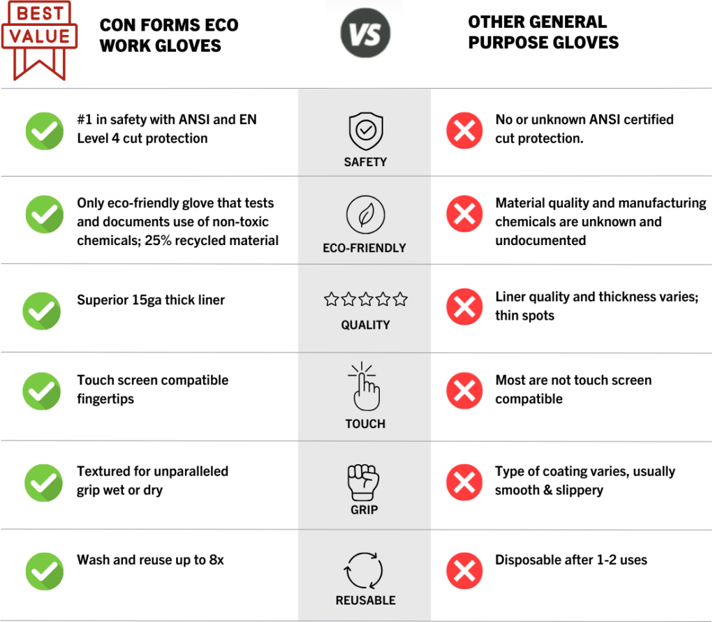 Safety Gloves Level 4 Cut Protection for Abrasive Materials
